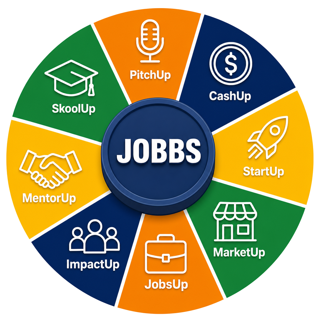 The IJAW JOBBS Empowerment Wheel: PitchUp, CashUp, StartUp, MarketUp, JobsUp, ImpactUp, MentorUp, SkoolUp